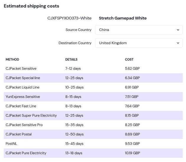 Variant shipping options - Droplla